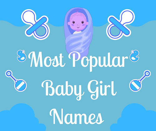 Most popular baby boy names in 2023